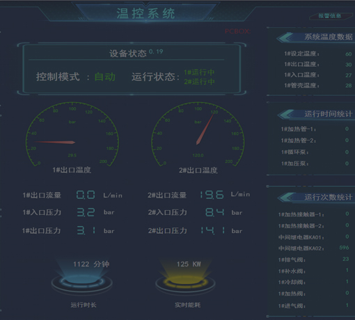五大科技研发平台 